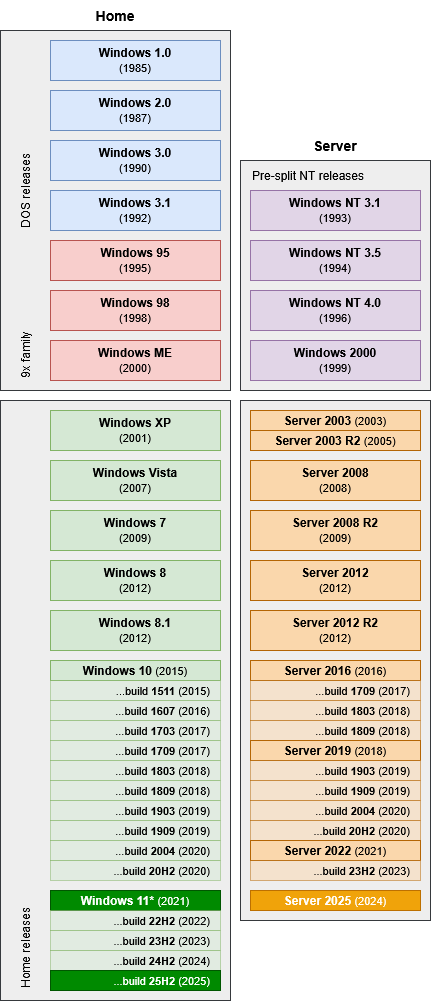 Windows 11 23H2 纯净精简镜像